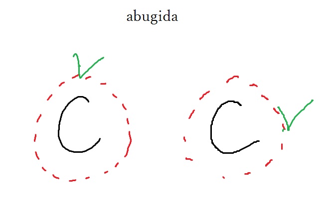 abugida