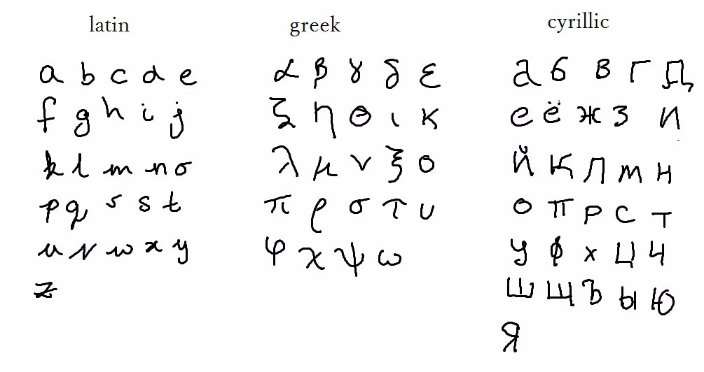 Writing Systems – What got me hooked on&nbsp;languages