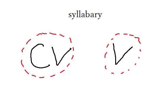 syllabary
